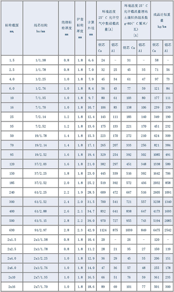 湘江電纜-電纜型號(hào)規(guī)格對(duì)照表大全