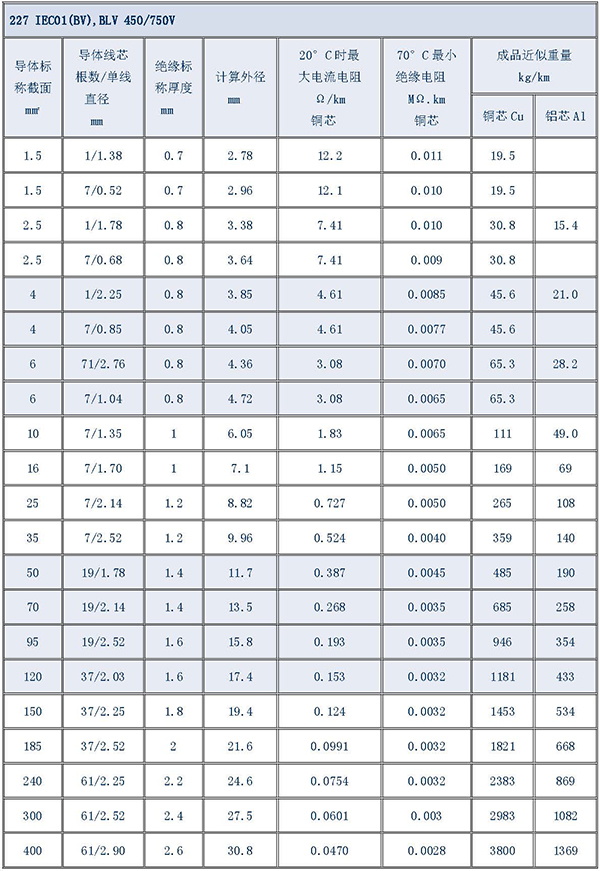 湘江電纜-電纜型號(hào)規(guī)格對(duì)照表大全