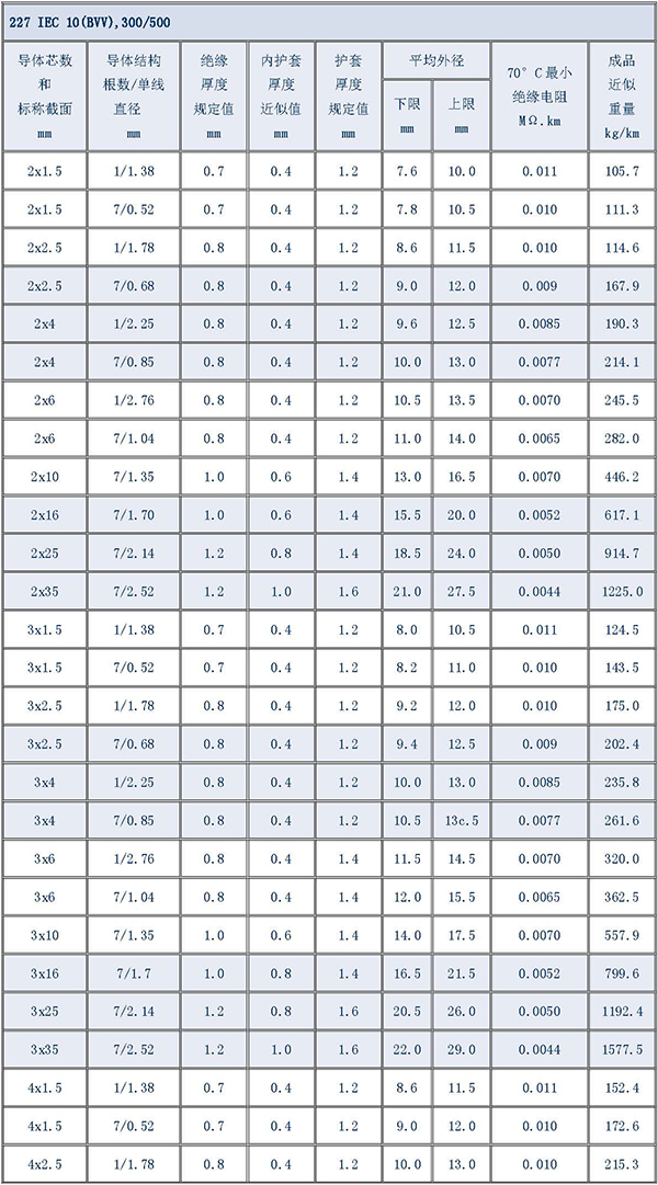 湘江電纜-電纜型號(hào)規(guī)格對(duì)照表大全