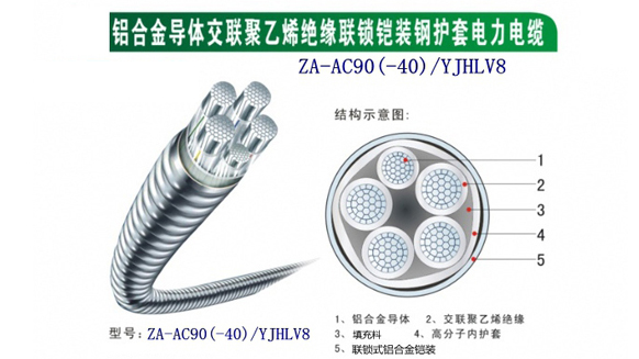 原來鋁合金電力電纜有這5大優(yōu)勢