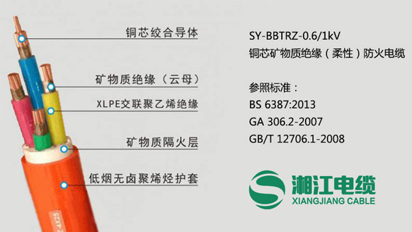 2026年全球防火電纜市場規(guī)模有望超24億美元