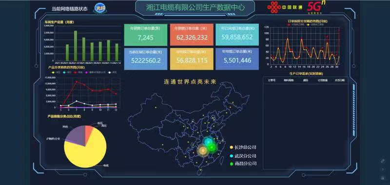 湘江電纜成為湖南省第二批“5G+工業(yè)互聯(lián)網(wǎng)”示范工廠