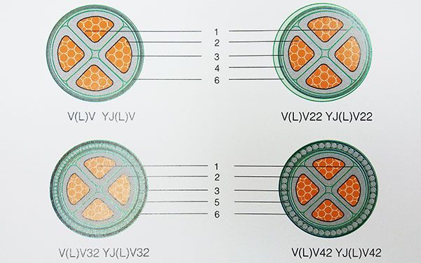 湘江電纜-額定電壓0.6/1kV交聯(lián)聚乙烯絕緣電力電纜結(jié)構(gòu)示意圖