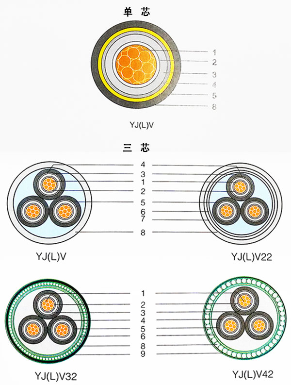 湘江電纜-額定電壓3.6/-26/35kV交聯(lián)聚乙烯絕緣電力電纜結(jié)構(gòu)示意圖